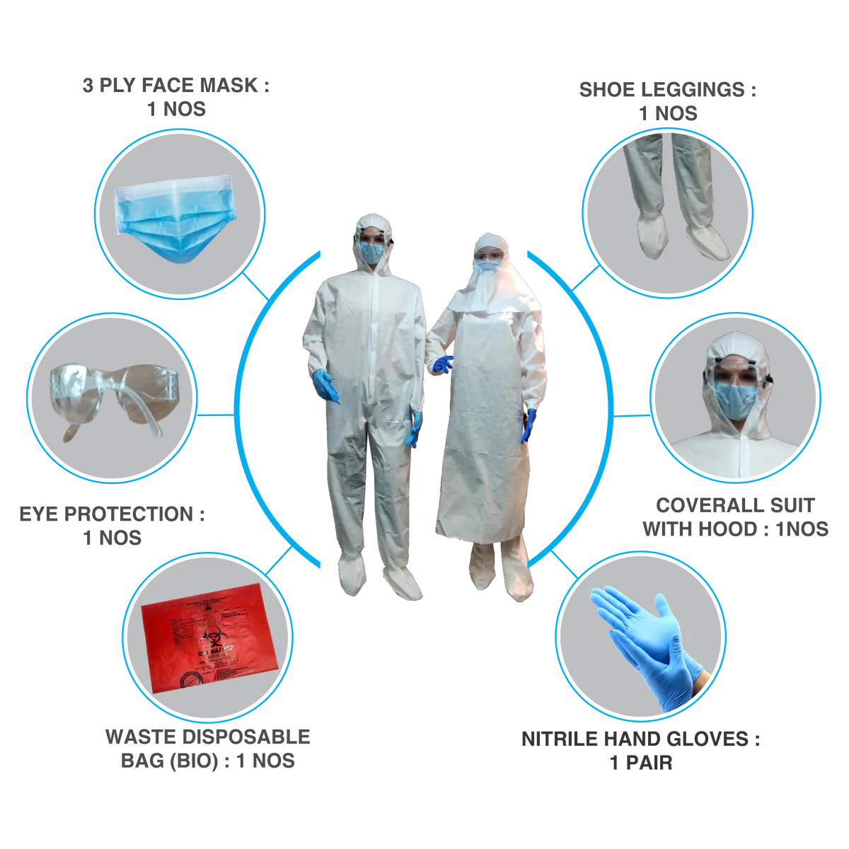 Disposable PPE Kit